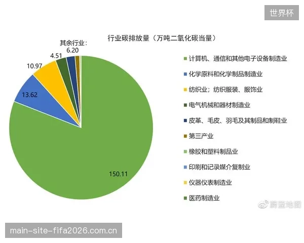 面对占比超过70%的范围三排放，体育品牌如何破解供应商碳数据不透明的难题？